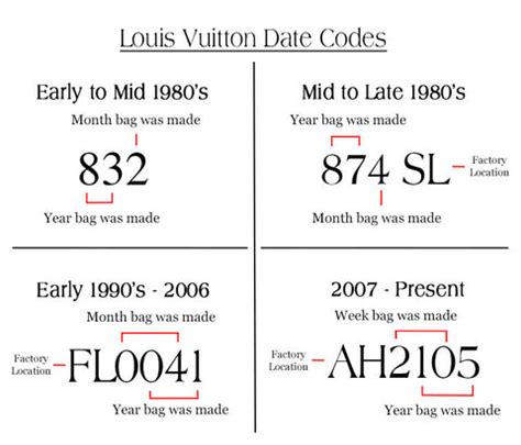 code for louis vuitton bag|louis vuitton date code chart.